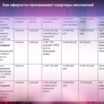 Что делать, если квартира продаётся через торги?