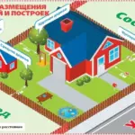 проверить факт подачи уведомления о строительстве частного дома