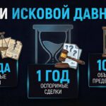Обзор прав пенсионеров и исковой давности в сделках с недвижимостью