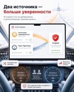Обсуждение двух источников информации для повышения надежности Скоринга