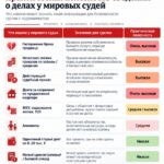 Анализ судебных дел по недвижимости: важные юридические аспекты