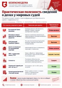 Анализ судебных дел по недвижимости: важные юридические аспекты