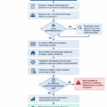 Профессиональная проверка прав собственности на квартиру перед сделкой.