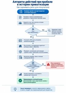 Профессиональная проверка прав собственности на квартиру перед сделкой.